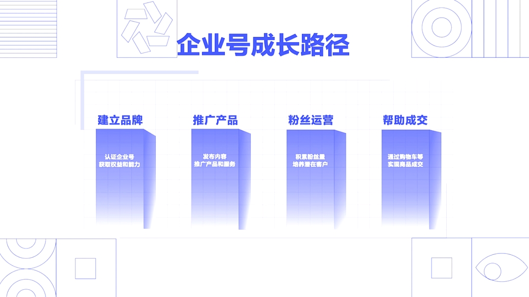 企業(yè)短視頻營(yíng)銷怎么做