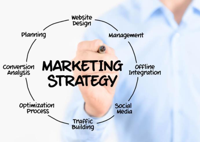 如何通過六個(gè)步驟制定營(yíng)銷策略