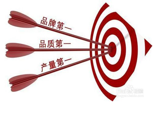 品牌策劃是做什么的？