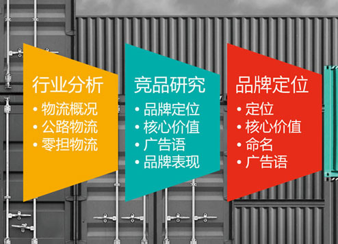 品牌策劃，品牌策劃做什么？