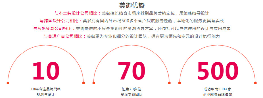 上海餐飲品牌策劃報(bào)價(jià) 上海餐飲品牌策劃報(bào)價(jià)