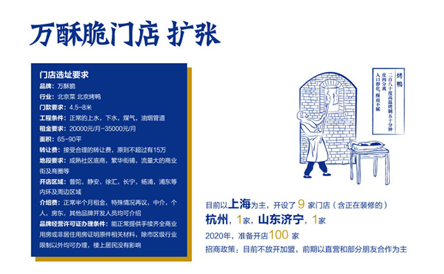 萬酥脆門店擴(kuò)張