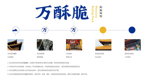 萬(wàn)酥脆北京烤鴨招商加盟，北京烤鴨品牌策劃